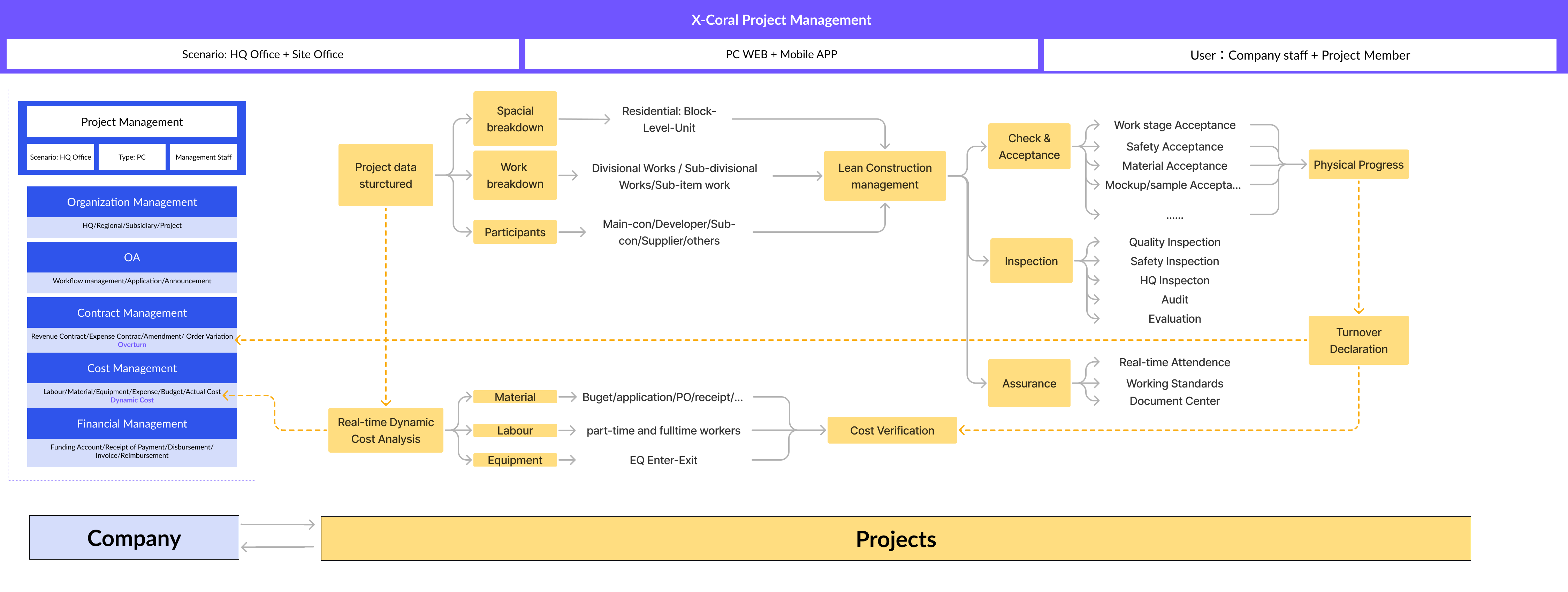 Product Framework Overview